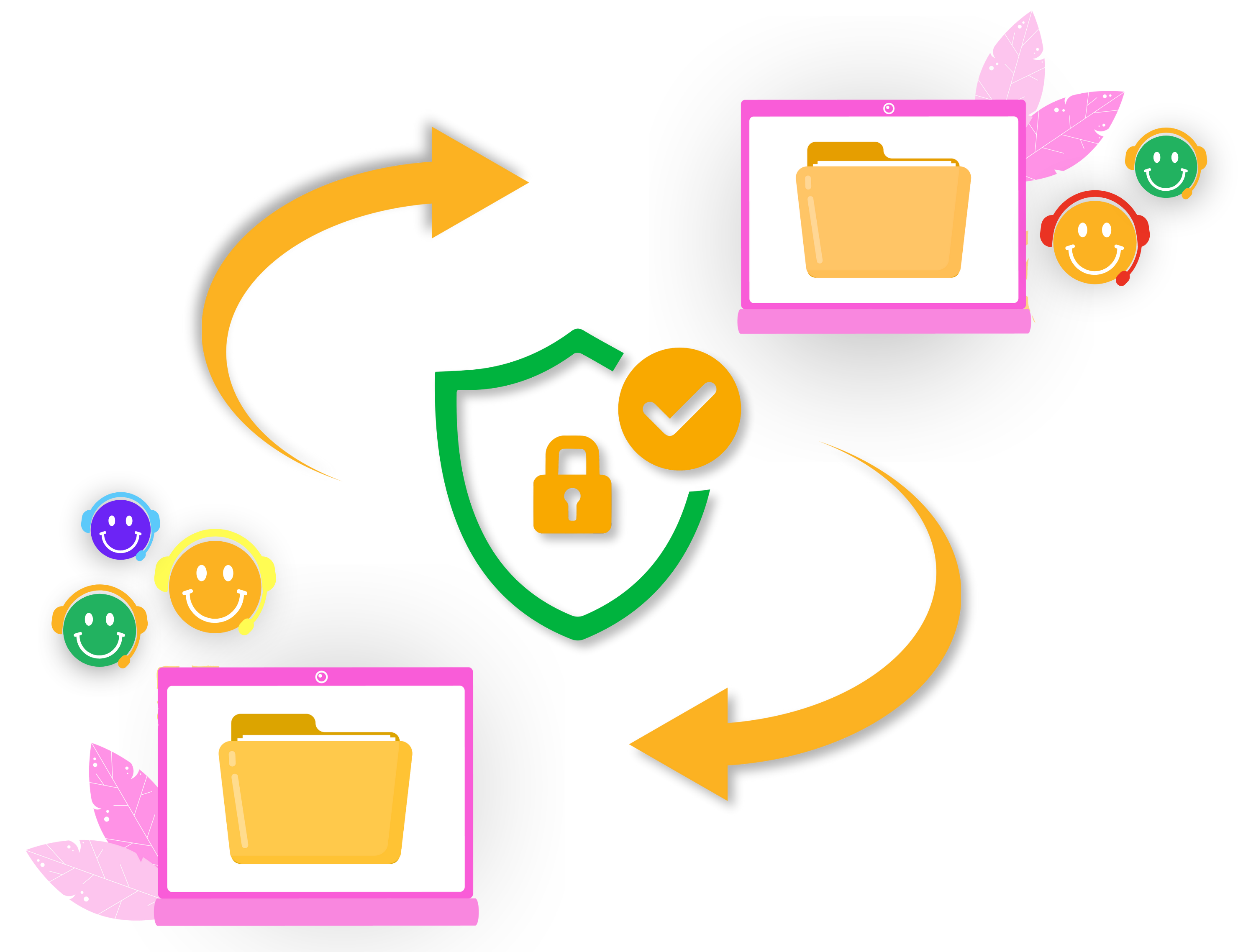 Safe and Secure Answerpoint Graphic